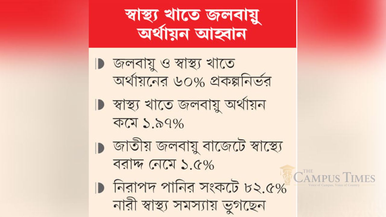 বাড়ছে জলবায়ুজনিত স্বাস্থ্যঝুঁকি  বাজেটে কমছে বরাদ্দ
